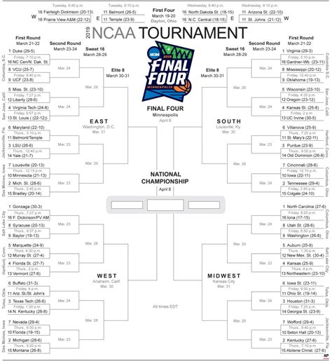 ncaa current bracket standings